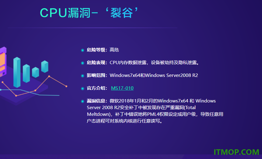 360高危漏洞免疫工具