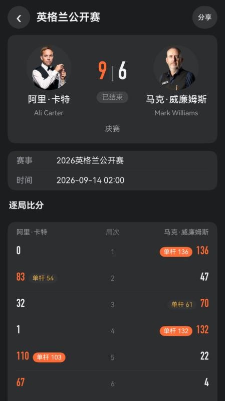 斯诺克星球最新版v1.1.2 1