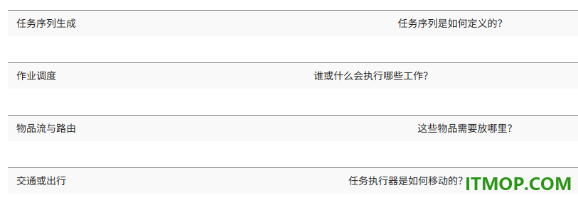 FlexSim 2022官方版