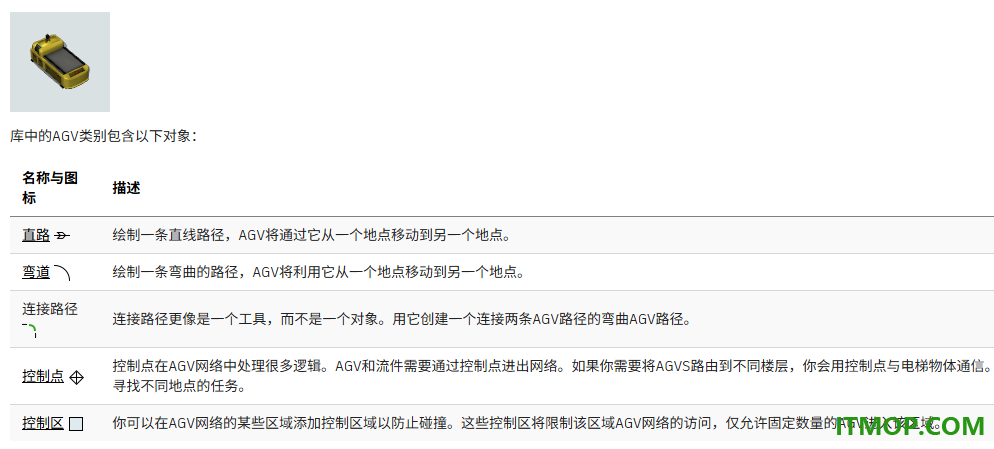 FlexSim 2023中文版