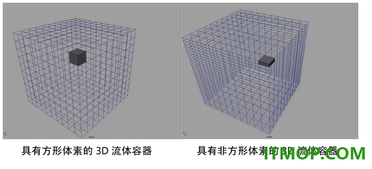 autodesk maya 2026免费版