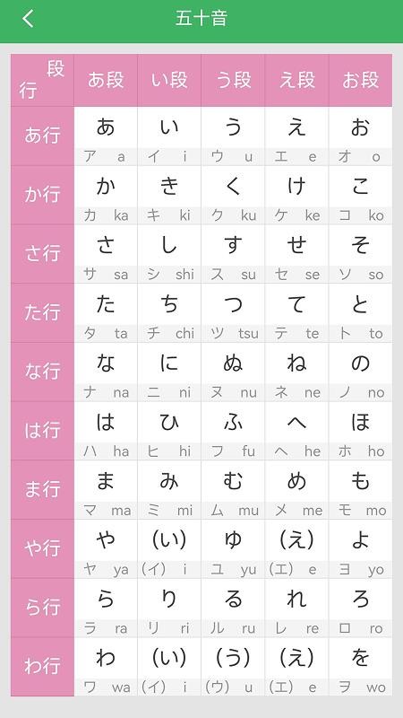 日语发音词汇会话免费版v3.8.4 3