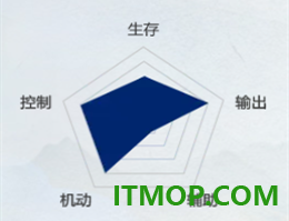 天下万象手游
