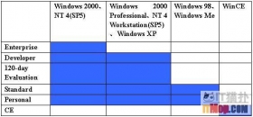 SQL Server 2000安装和基本框架