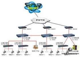 多路由器如何使用多条ADSL线路