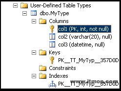 SQL Server 2008ɾķ