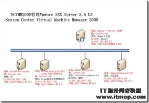 通过VMM2008控制台添加及管理Vmware Esx 3.5