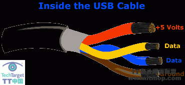 USBֱӵ