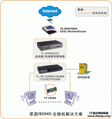 家庭SOHO网络交换机解决方案
