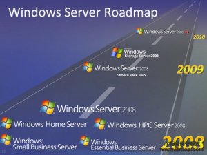 Win Server 2008 R2中IIS 7.5的改进