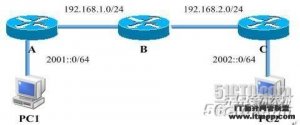 IPV6的配置实例