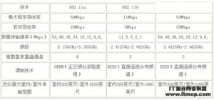 家庭中的宽带无线网络技术