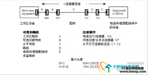 结构化布线系统信道中的多供应商安装