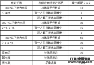 局域网建设过程中布线的10个问题
