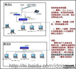 如何将无线路由当无线交换机使用方法