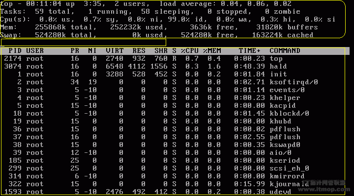 linux CentOStopĲ˵