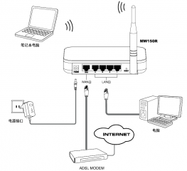 mercury无线路由器设置图文教程(水星MW150R
