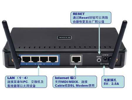 dlink DI-624·ͼĽ̳