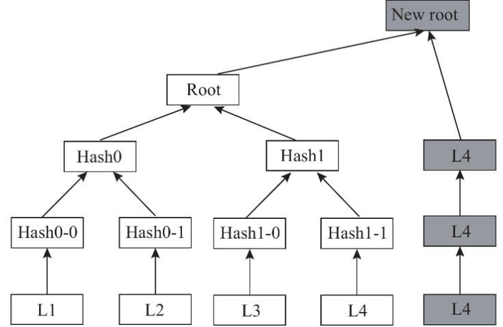 res-undefined