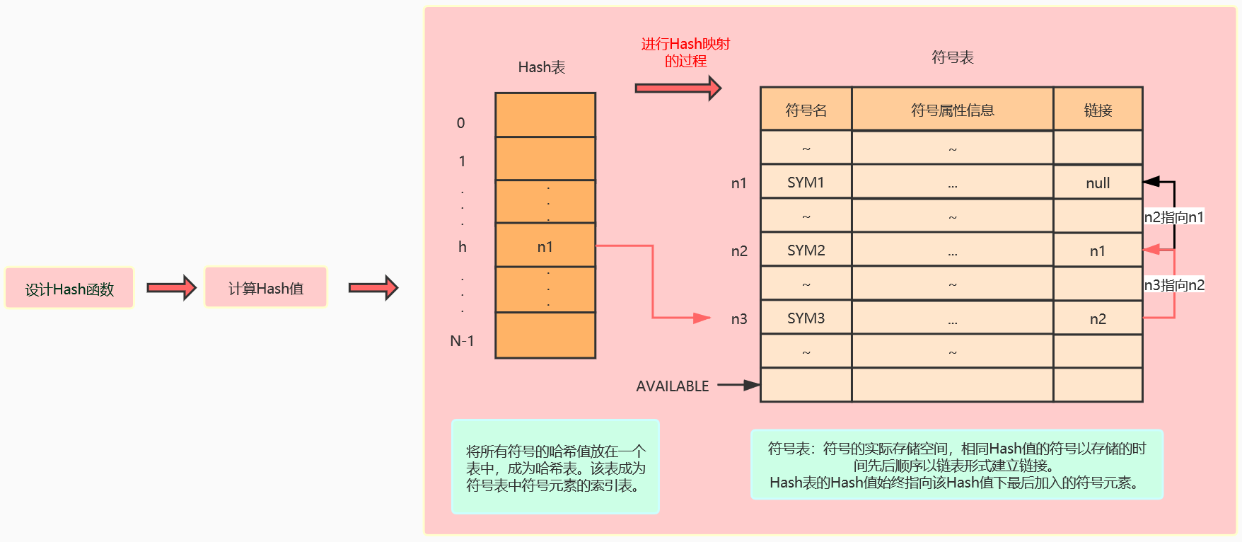 res-undefined