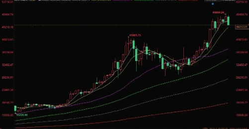 最全比特币k线图基础知识介绍