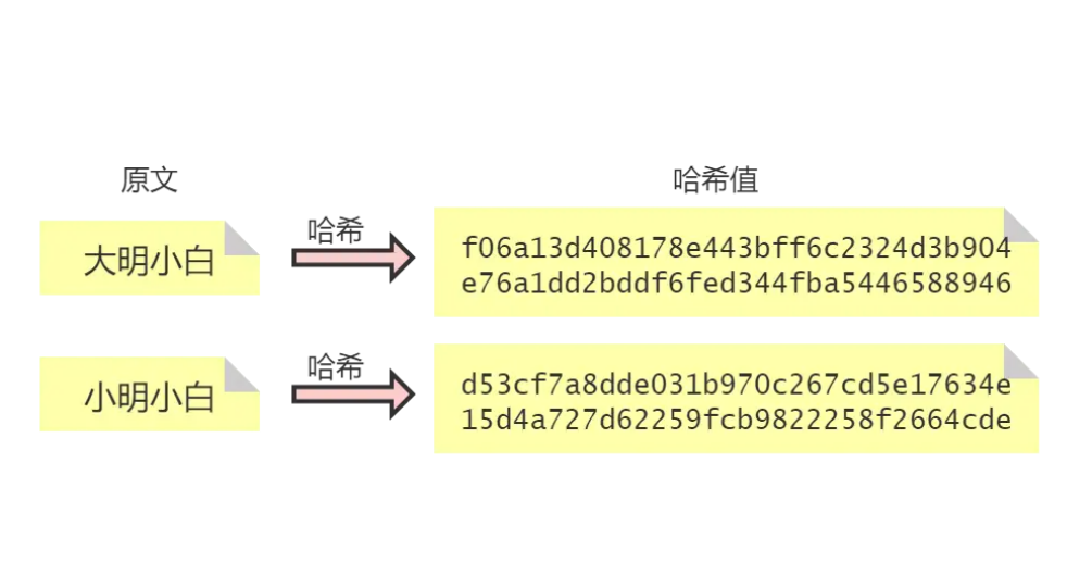 区块链的哈希值是什么？一文搞懂区块链哈希值