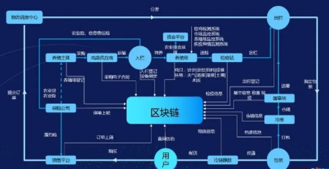 对区块链的理解，分析区块链到底是什么？