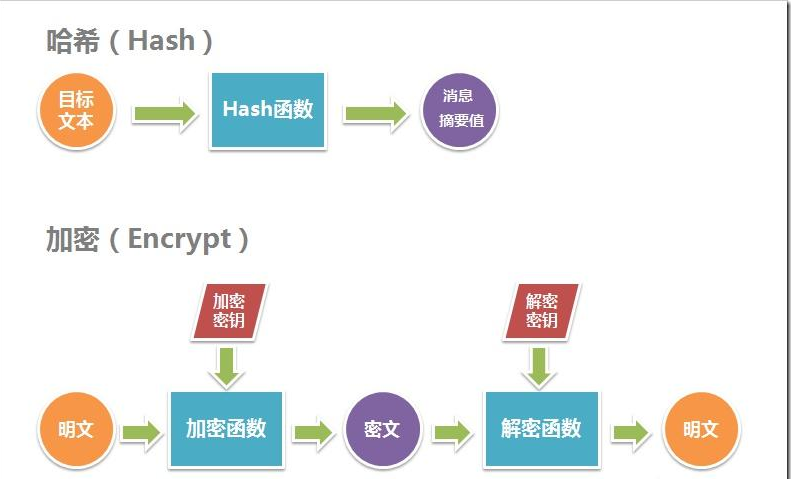 能替换hash值解密吗？hash值的特点是什么