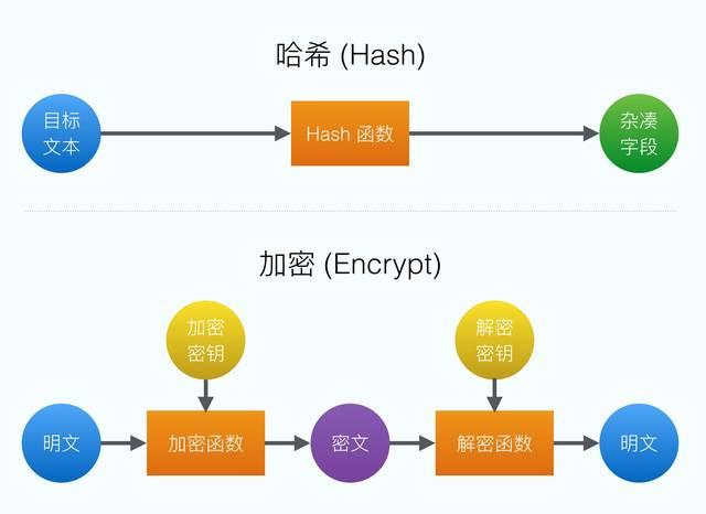 hash属于什么算法？常见的hash算法及其原理有哪些