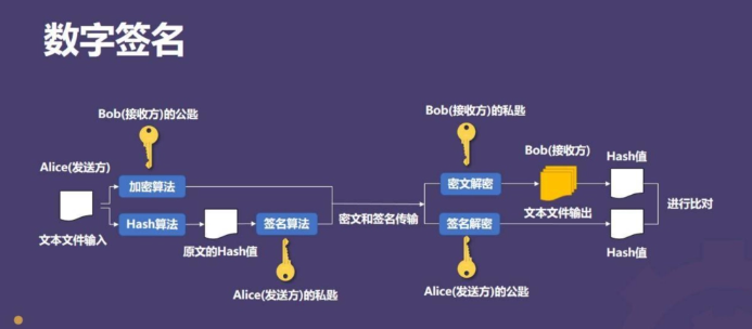 什么是加密算法？加密算法的定义