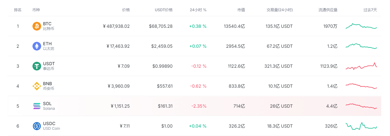 目前比特幣有多少枚幣流通 比特幣流通數(shù)量解析