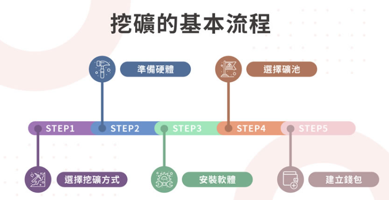 比特币咋挖的（比特币的挖掘教程最新版）