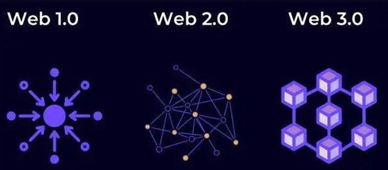 web2.0与web3.0有哪些不同之处？web2.0与web3.0区别详解