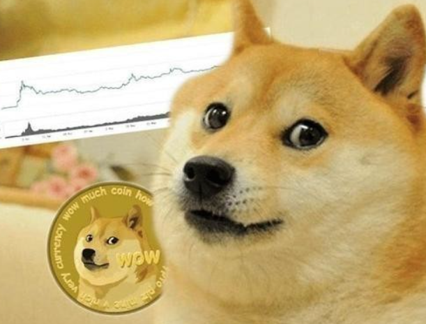 doge币是什么意思，doge币有什么用？doge币介绍