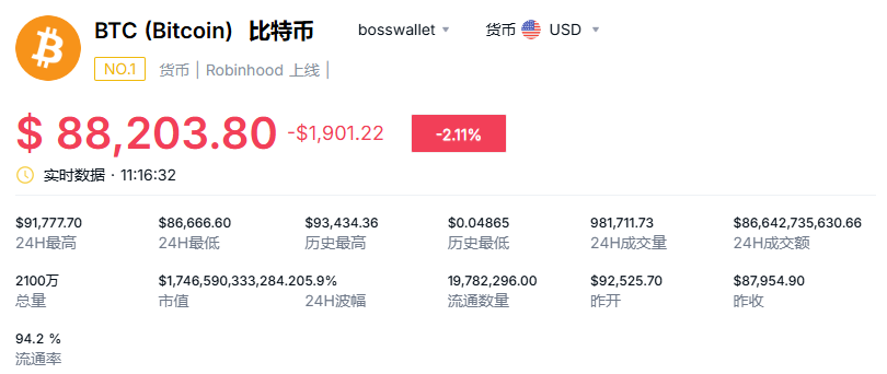 比特币最新价格行情美金走势分析 比特币行情走势预测最新消息