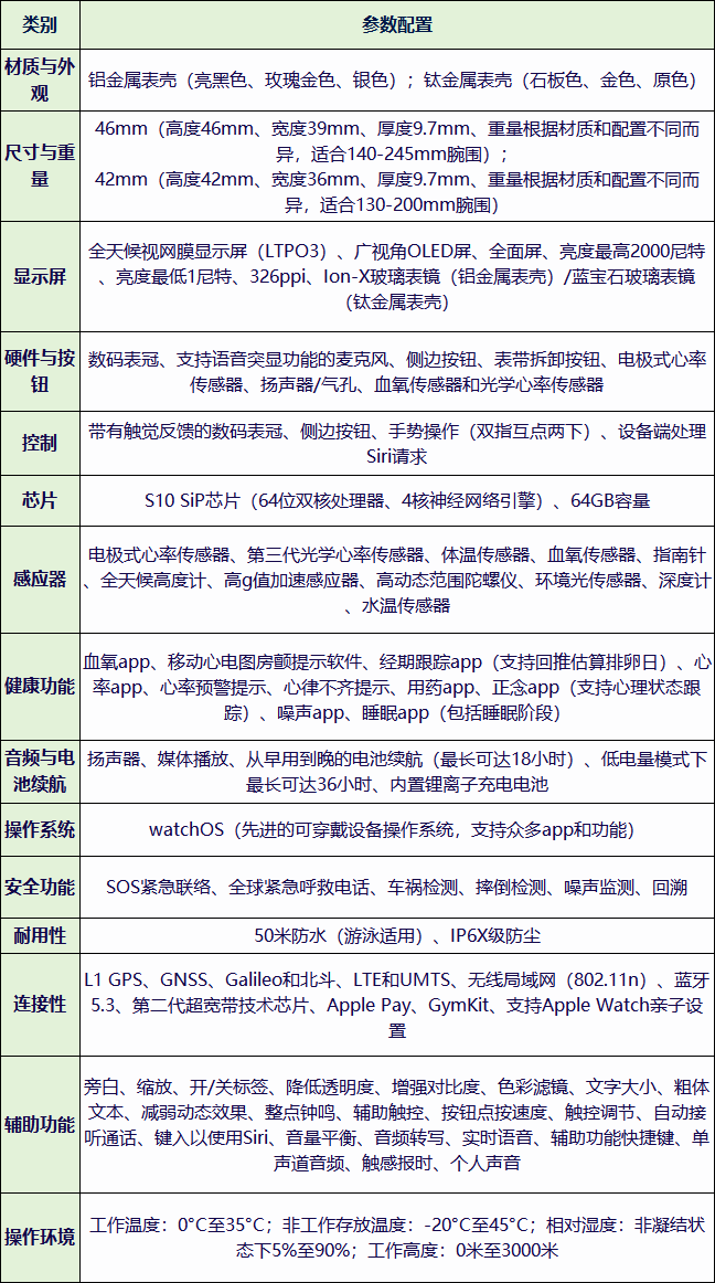 苹果s10测评：applewatchseries10参数及详细配置表一览