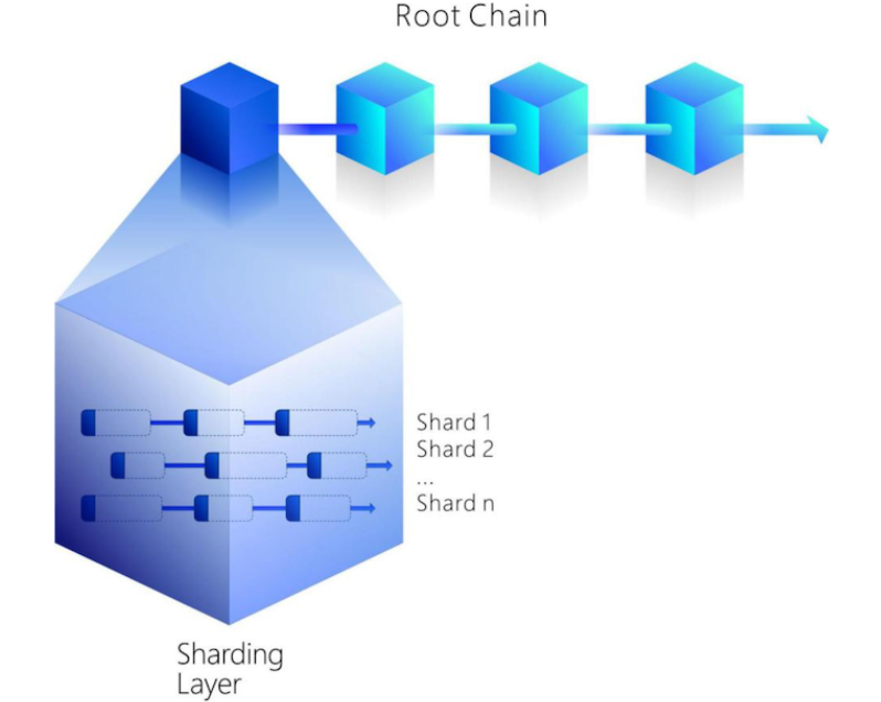 夸克区块链是什么 夸克区块链是区域公链吗