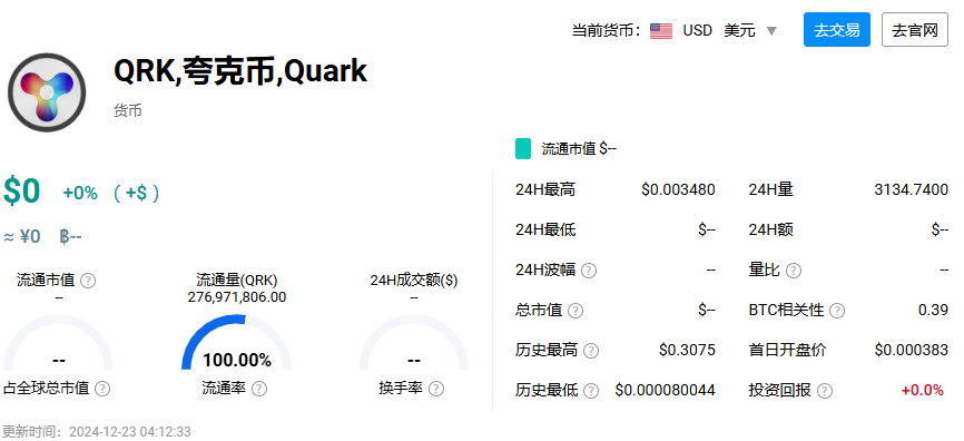 夸克币发行量多少 夸克币发行总量介绍