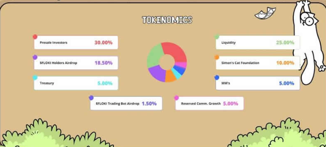 猫币发行量是多少枚？猫币发行总量一览