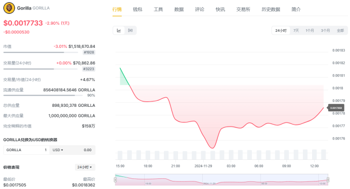 老猩猩币和新猩猩币哪个好？老猩猩币和新猩猩币的区别对比