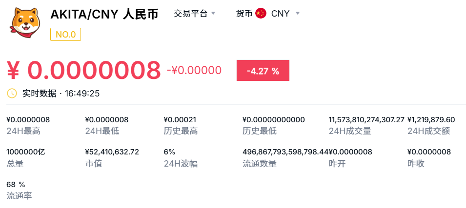akita币怎么一直下跌？akita币暴跌原因解析