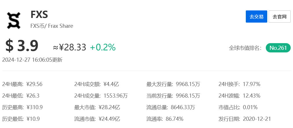 FXS是什么币种 FXS币有投资价值吗