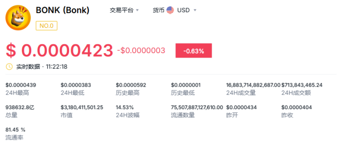 bonk是什么币种，bonk是无限币吗？bonk币投资入门教学