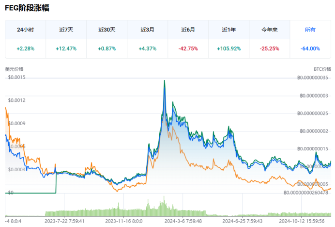 猩猩币能涨到多少，猩猩币有升值空间吗？