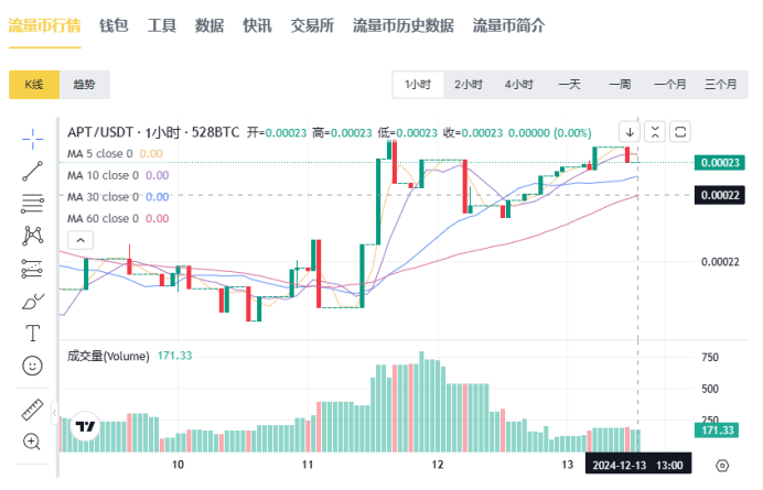 APT币是什么 APT币是什么时候发行的