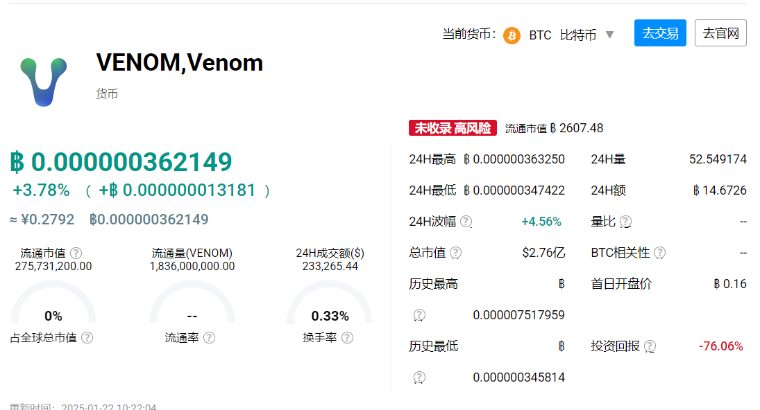 venom币的起源和历史背景