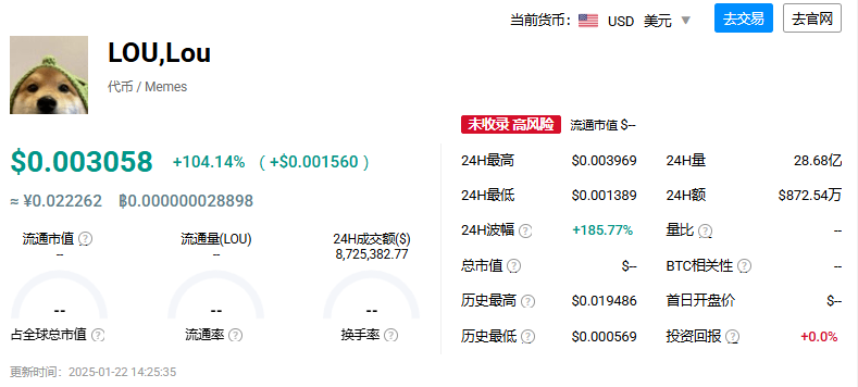 lou币是什么币种，值得投资吗？lou币简介