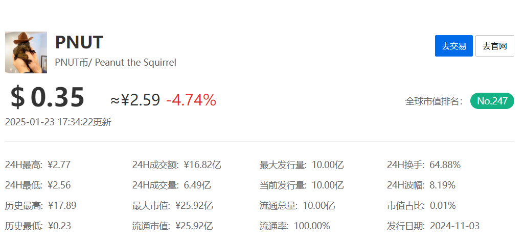 松鼠币是什么币种，松鼠币有什么用？松鼠币投资入门介绍