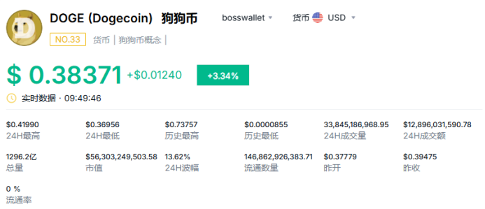 狗狗币一台电脑一天能挖多少？狗狗币电脑挖矿收益分析