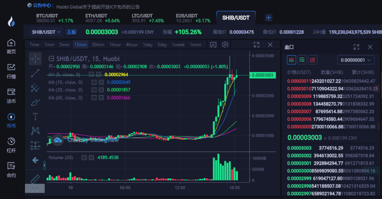 doge币在哪里可以买？最新doge币购买教程
